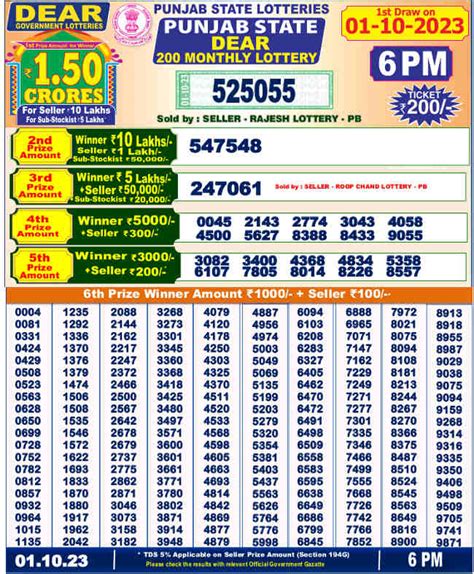 punjab state dear 200 monthly lottery|Punjab Dear 200 Monthly Lottery 6.2.2024 Result Out @ 8 PM.